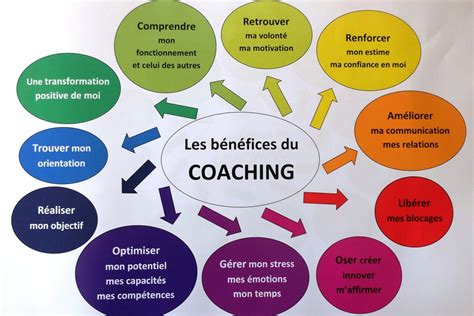 qualité pour etre coach